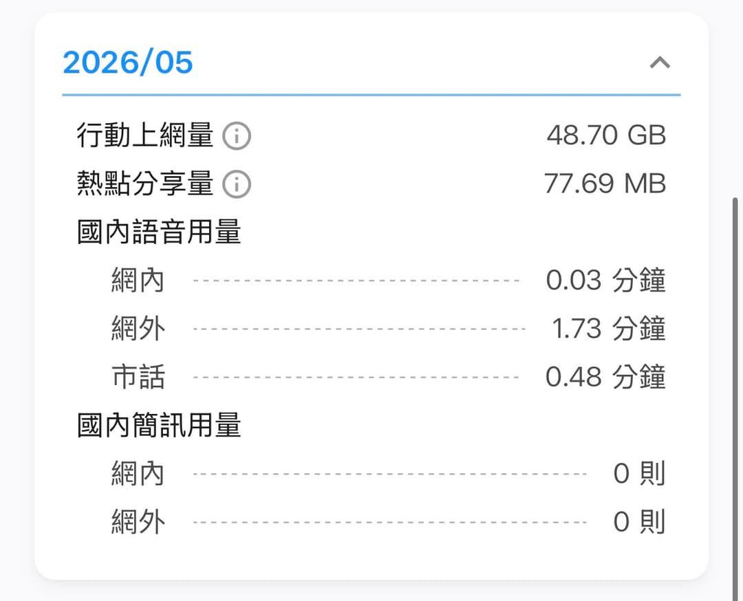 中華電信 App 2026年5月歷史用量畫面,行動上網量48.70GB