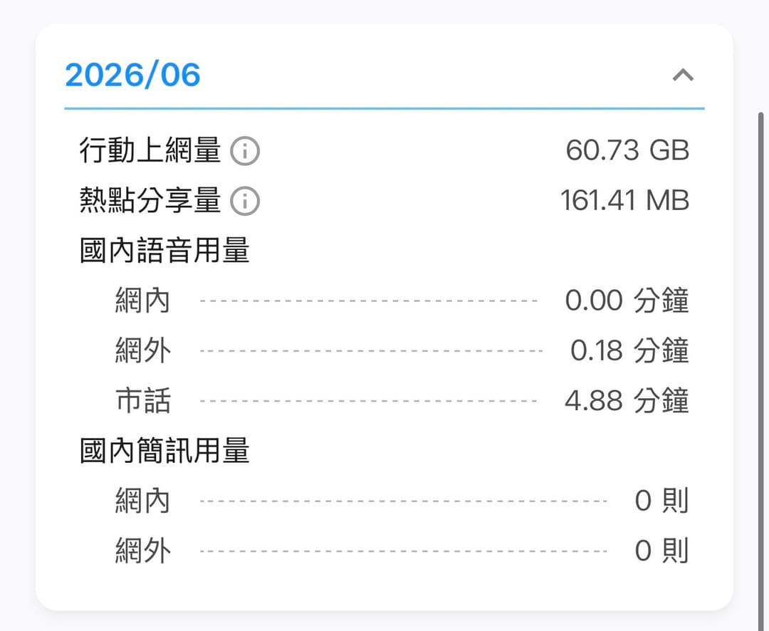 中華電信 App 2026年6月歷史用量畫面,行動上網量60.73GB